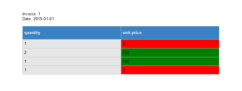 Merged Document with Conditional Cell Colors in TX Text Control