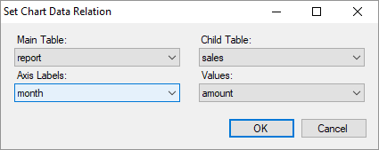 Chart data dialog Chart data dialog