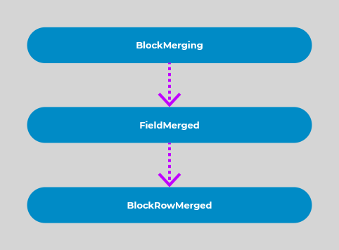 MailMerge event order