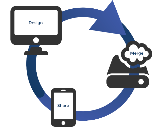 The typical reporting work-flow has 3 stages