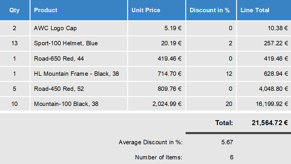 Invoice with Excel formulas