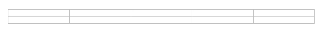 Adding Tables