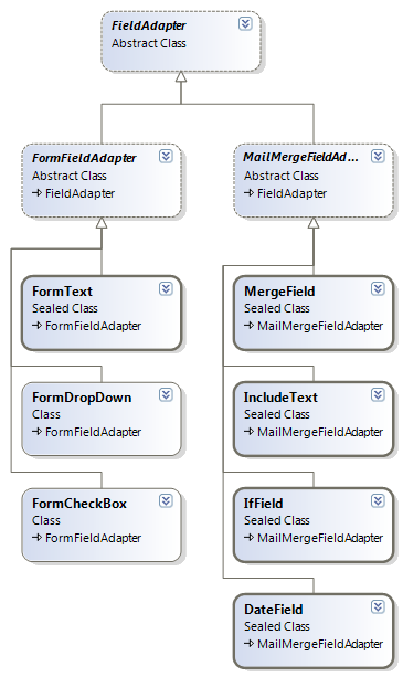TX Text Control FieldAdapters TX Text Control FieldAdapters
