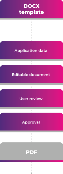 PDF workflow PDF workflow