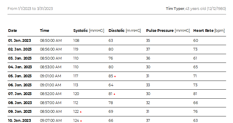 Healthcare Report with TX Text Control