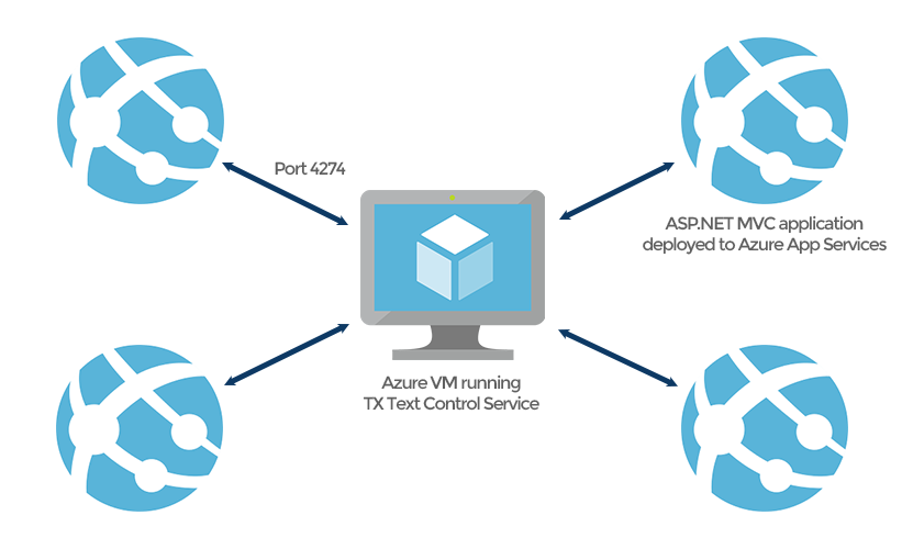 Microsoft Azure