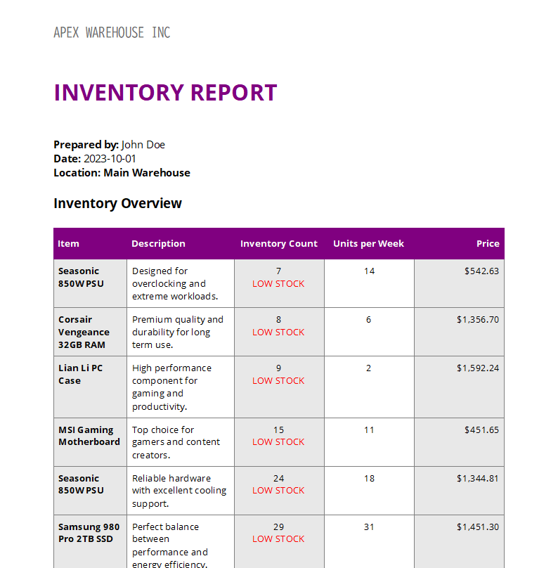 Inventory Report with TX Text Control