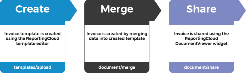 Document workflow