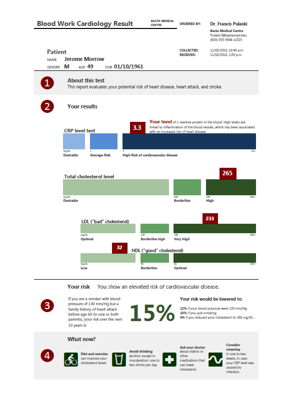 Lab Report Designed with TX Text Control Lab Report Designed with TX Text Control