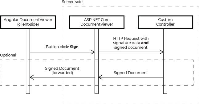Signature Workflow Signature Workflow