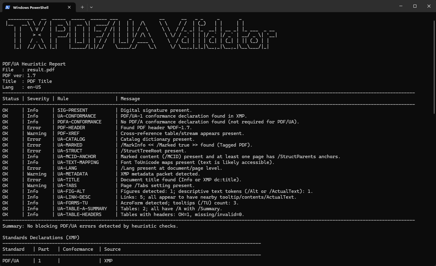 Validation Results Validation Results