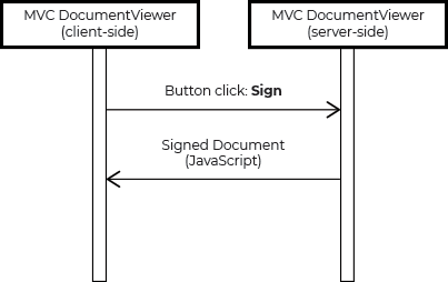 Signature Workflow Sequence Diagram Signature Workflow Sequence Diagram