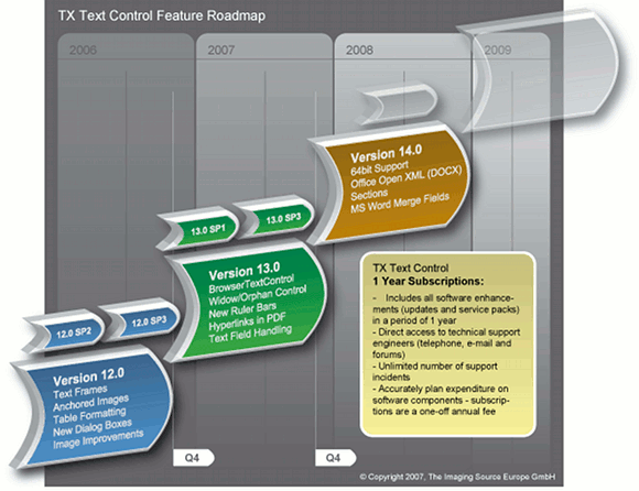 Roadmap Roadmap