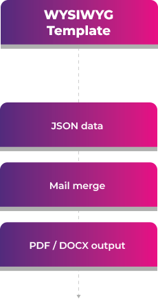 TX Text Control workflow