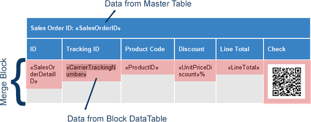 MailMerge: Table headers and repeating blocks