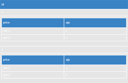 Merging nested repeating blocks in ReportingCloud
