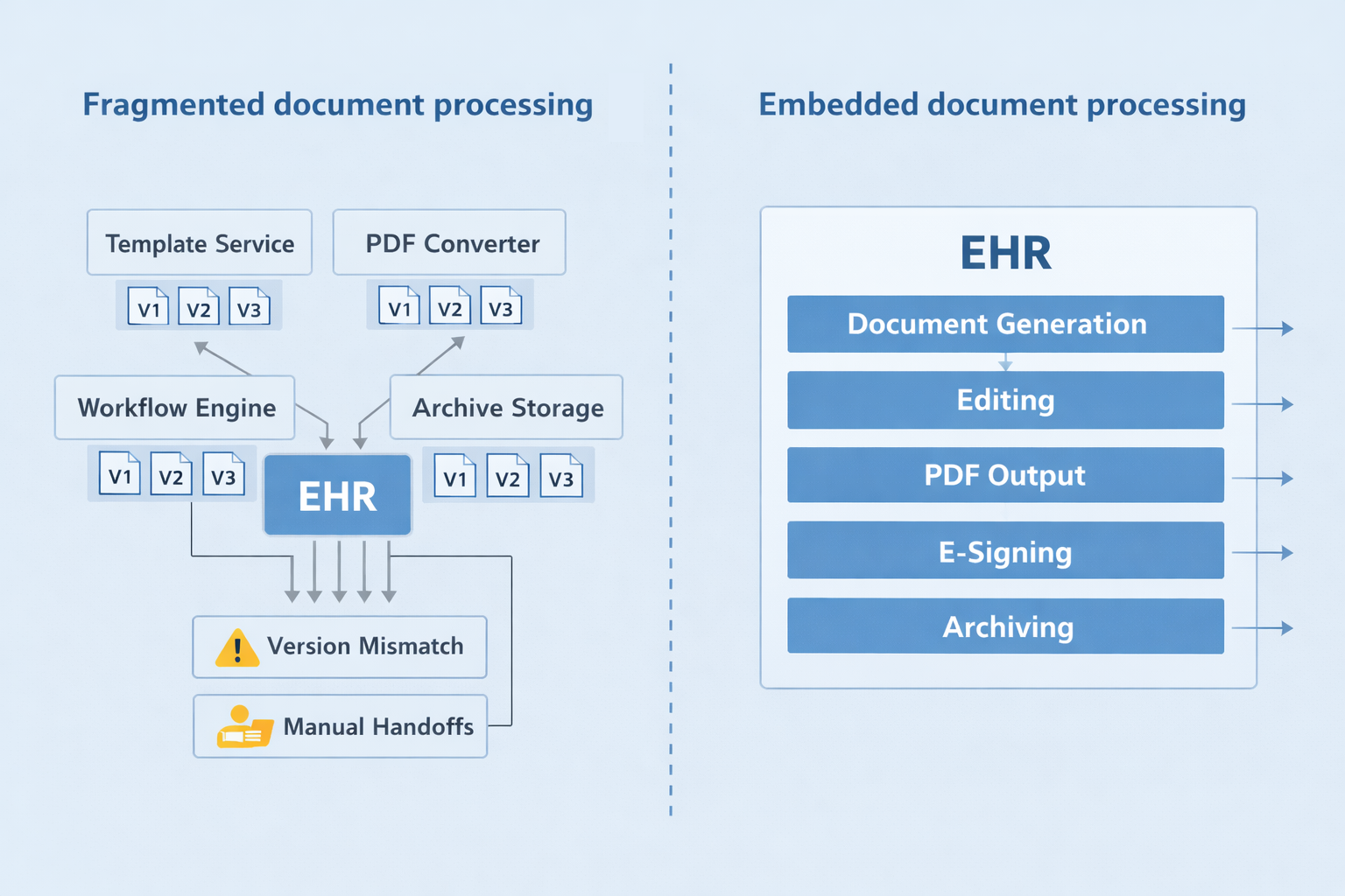 Fragmented Document Processing