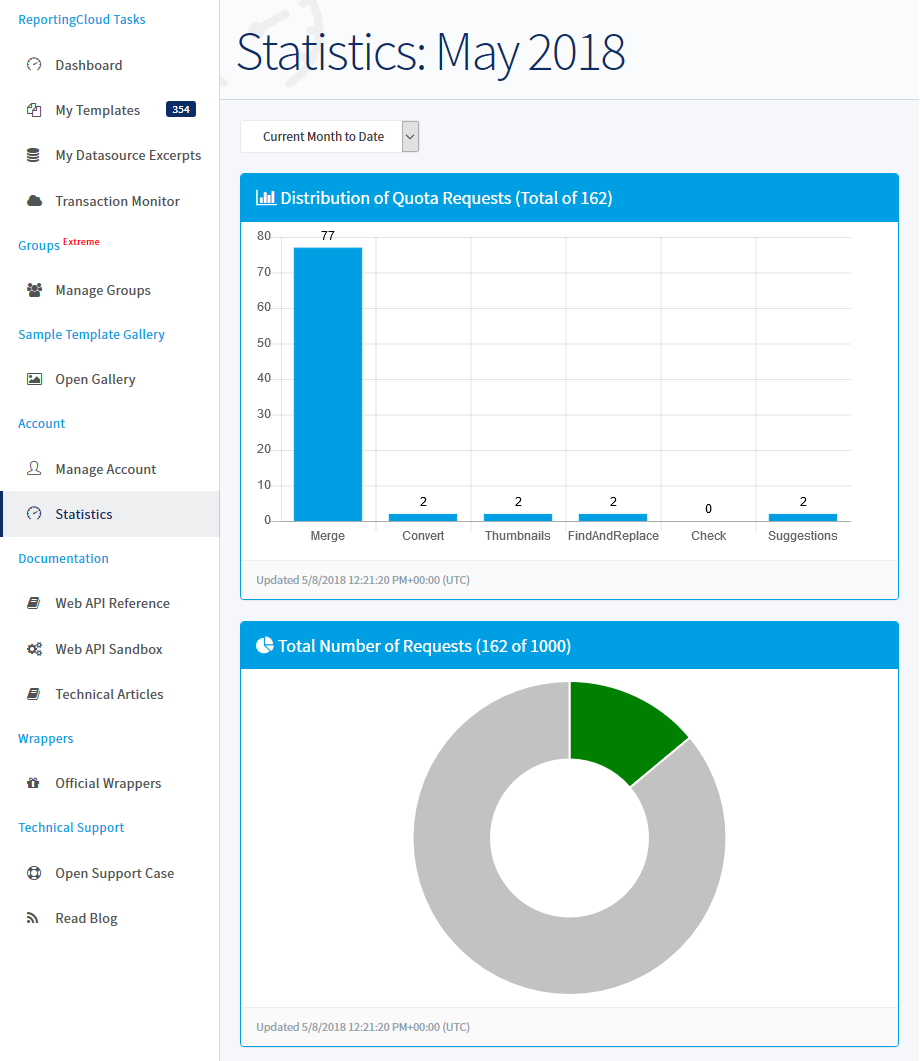 ReportingCloud statistics