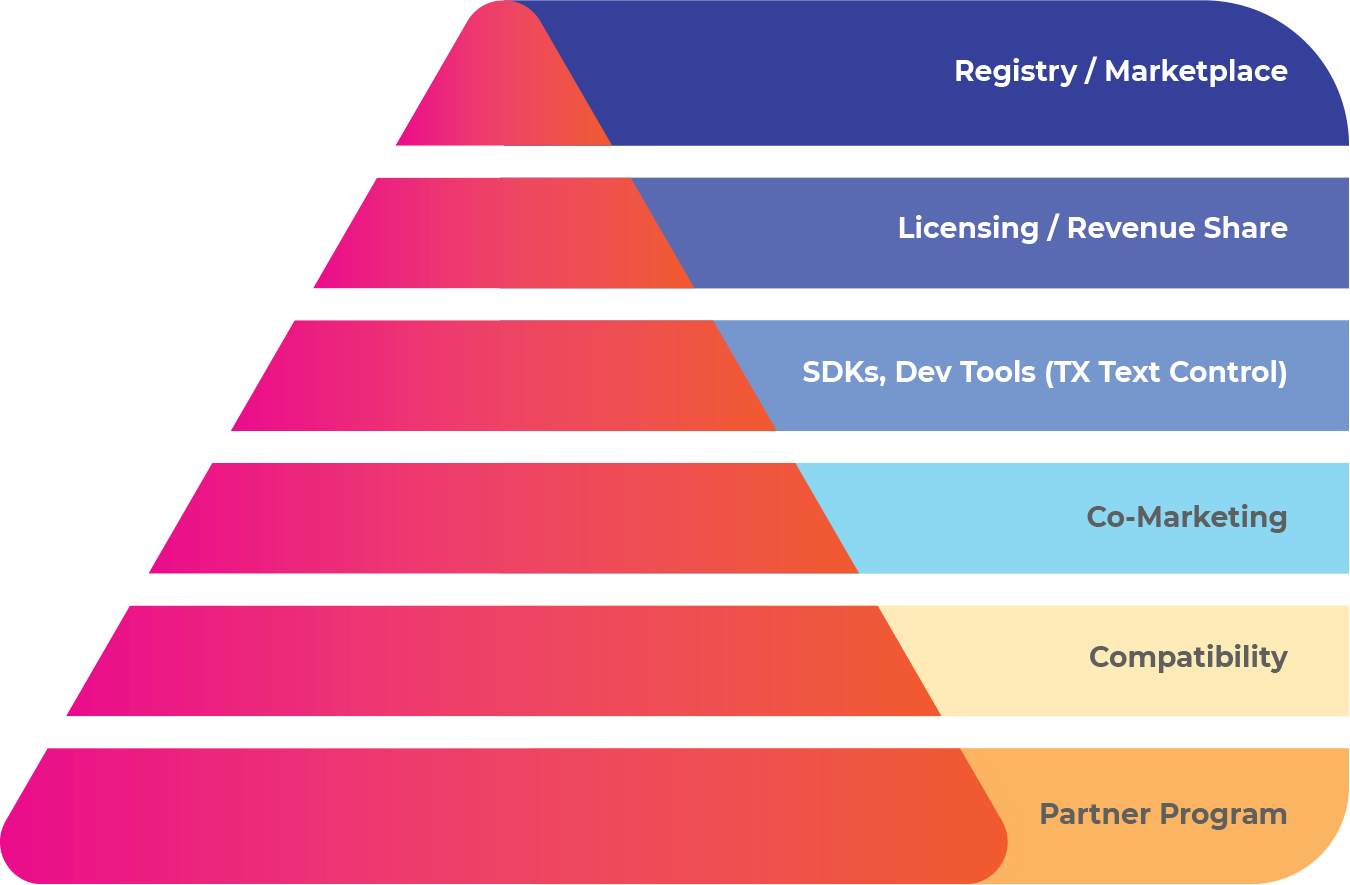 Ecosystem Ecosystem