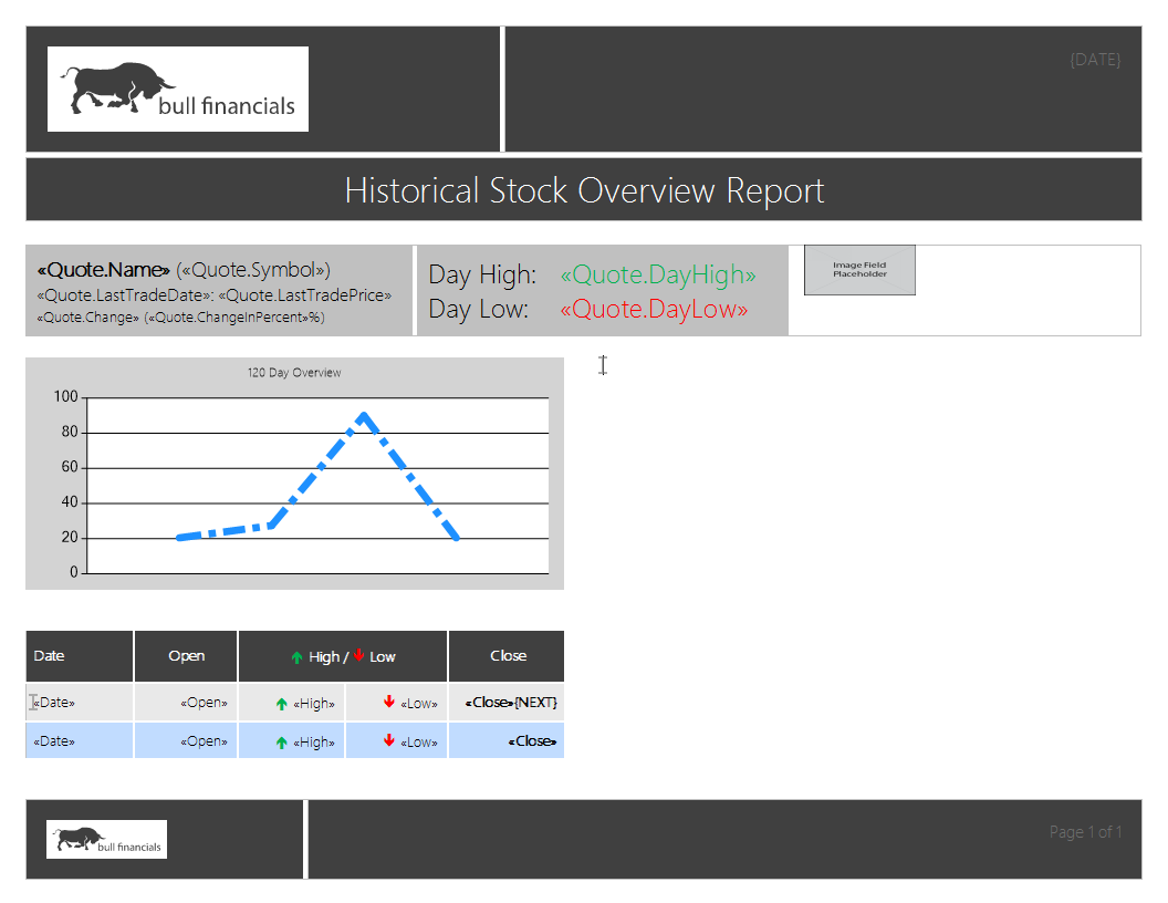 Historical Stock Overview Report Historical Stock Overview Report