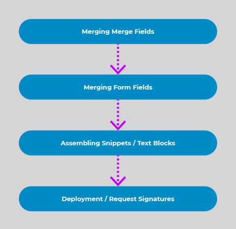 Creating documents with TX Text Control