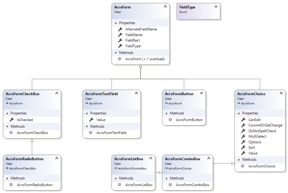 AcroForms in TX Text Control