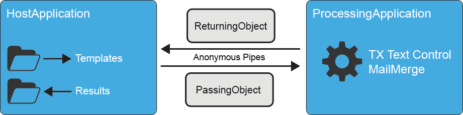 Parallel Processing Parallel Processing