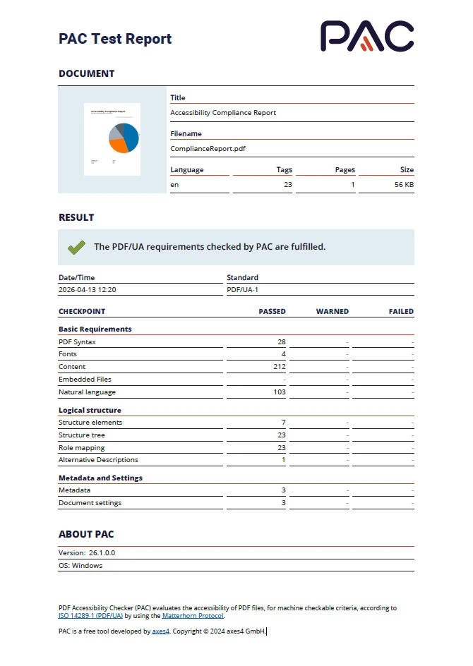 PAC Test Report Showing TX Text Control PDF Passed PDF/UA Validation