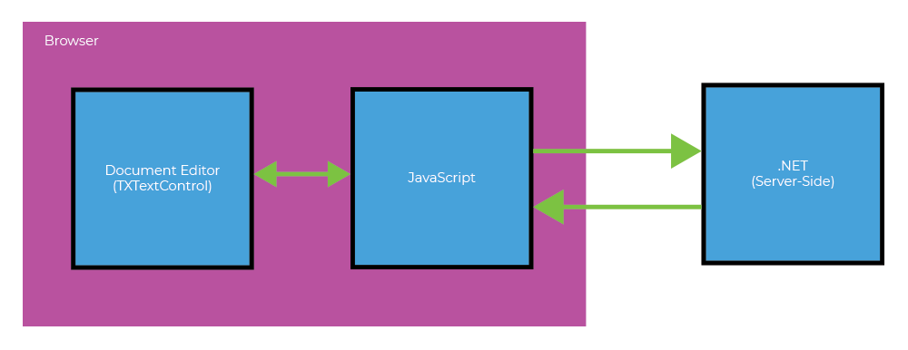 TX Text Control in Blazor TX Text Control in Blazor