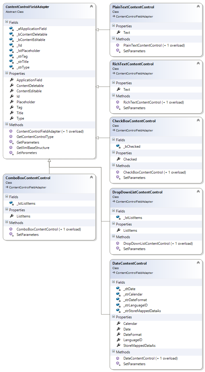 ContentControl classes ContentControl classes