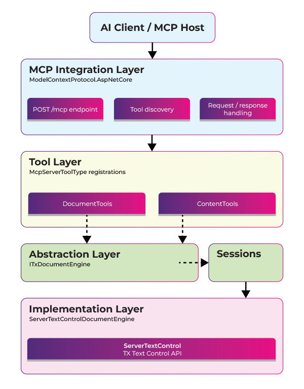 Workflow Diagram