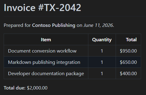 Tables in Markdown