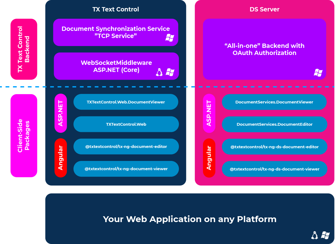 TX Text Control Deployment