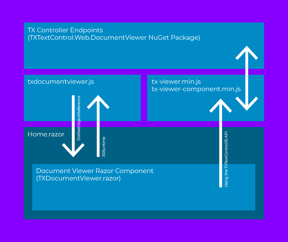TX Text Control in Blazor TX Text Control in Blazor
