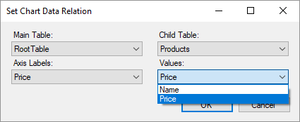 ChartDataRelationDialog ChartDataRelationDialog