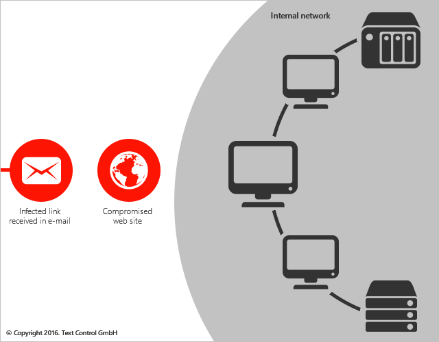 Infected network by ransomware Infected network by ransomware