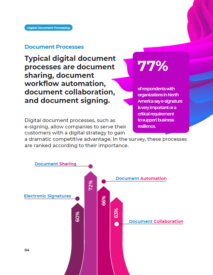 Integrate Digital Documents Integrate Digital Documents