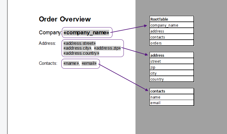 Sample template Sample template