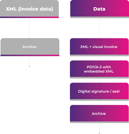 Embedded XML
