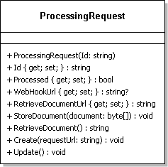 Class Diagram: ProcessingRequest Class Diagram: ProcessingRequest