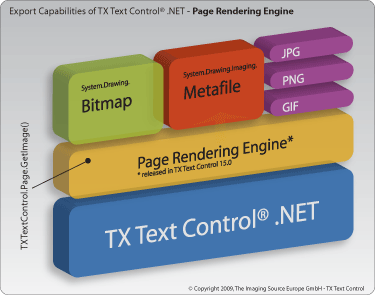 Text Control Text Control