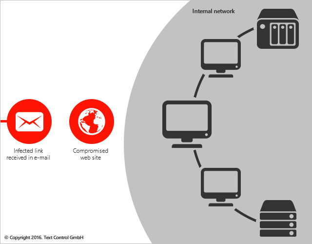 Infected network by ransomware Infected network by ransomware