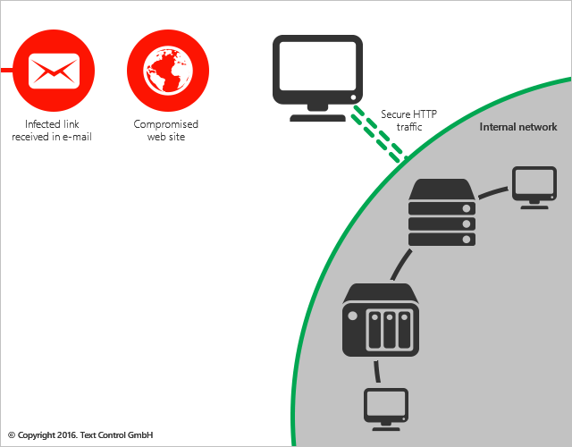 Safe network ransomware Safe network ransomware