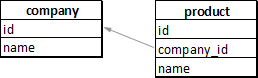 Data source Data source