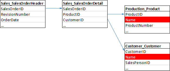 Prefixed merge field names: Using related tables Prefixed merge field names: Using related tables