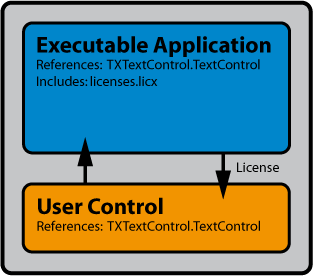 Licensing Licensing