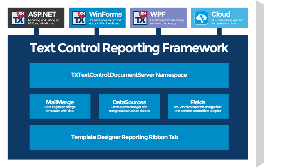 Reporting framework