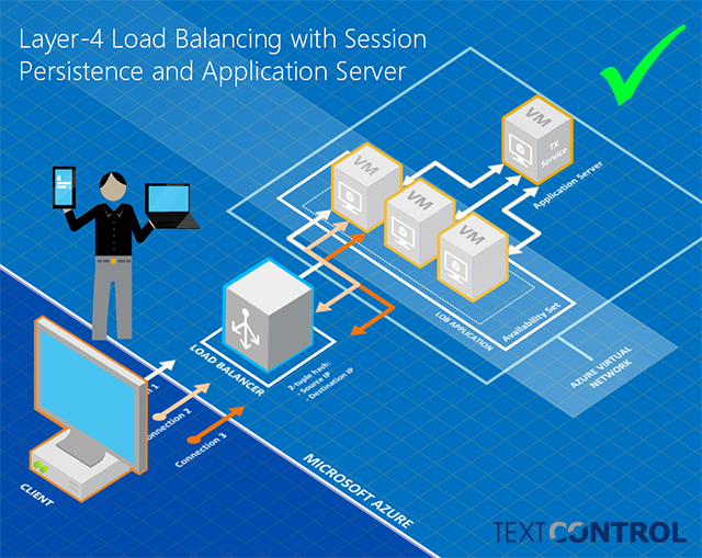 Using an Azure Load Balancer with Web.TextControl Using an Azure Load Balancer with Web.TextControl