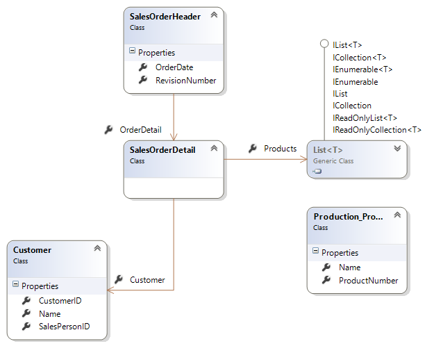 MailMerge: Merging fields from child tables or related objects MailMerge: Merging fields from child tables or related objects