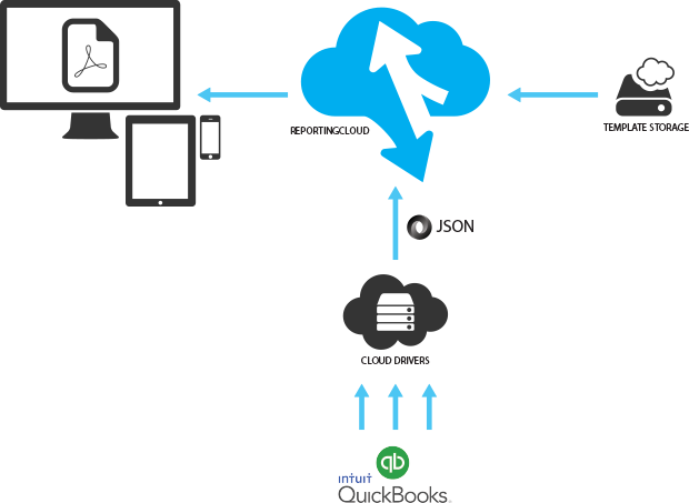 Creating Reports From Quickbooks Or Salesforce Data Sources Using